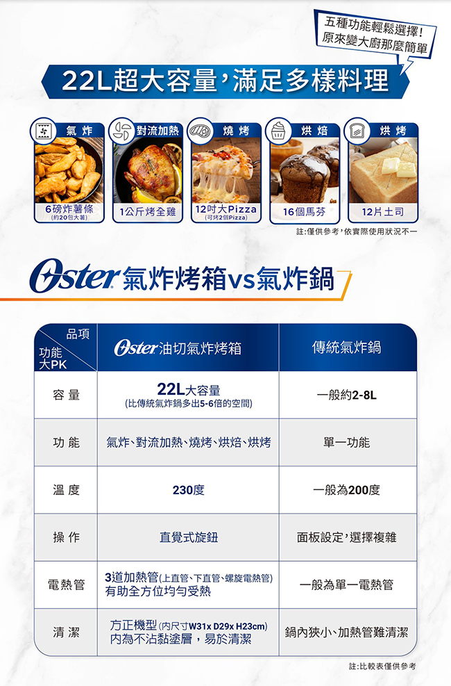 Oster 22L oil-cut air fryer oven TSSTTVMAF1 - Shop oster Kitchen