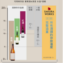 業界唯一，Sakura Works -2℃冰溫酒櫃首次登場《2024國際酒展》！買就送日本清酒，再抽日本酒造巡禮！ 